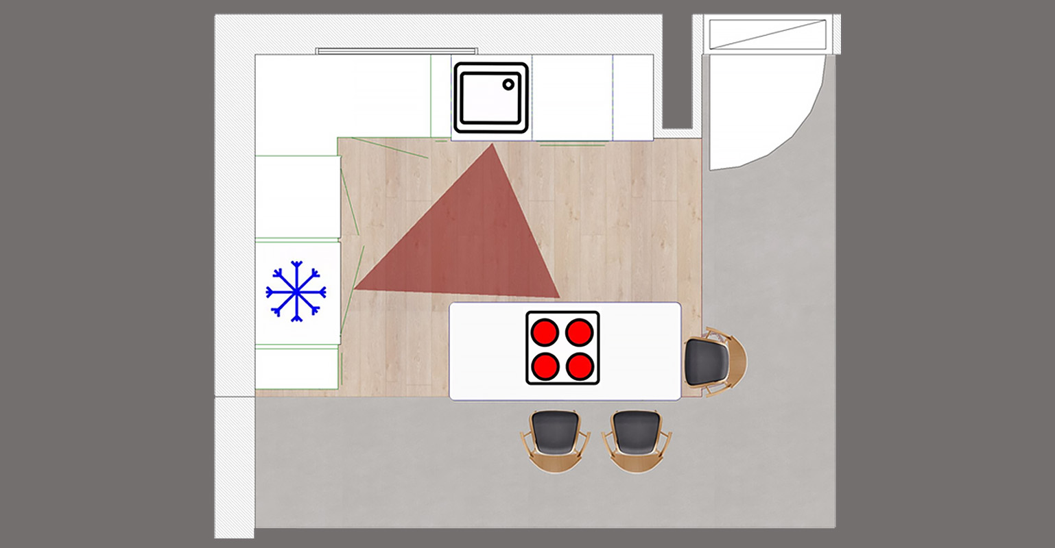 Plan triangle d'or en cuisine ou d'activité de cuisine en L avec îlot de cuisine zone chaud froid et lavage